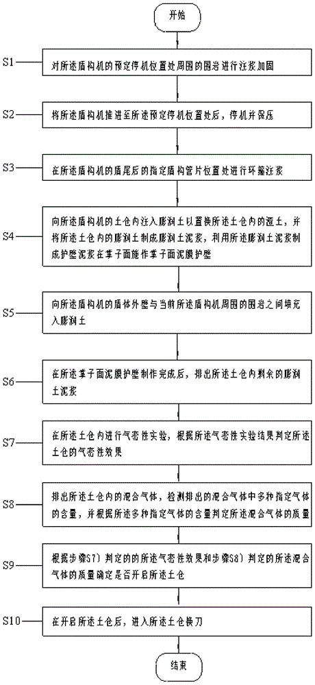 浅覆土上软下硬地层盾构机开仓换刀的方法与流程