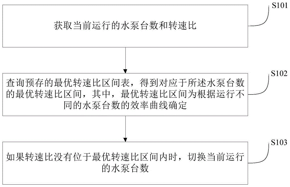 空调的水泵的控制方法、系统及空调与流程