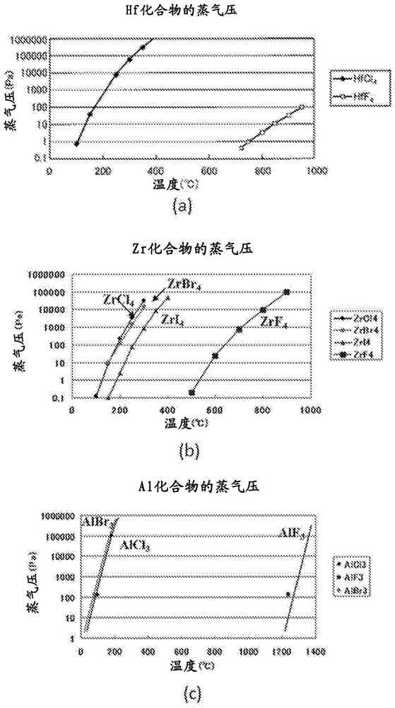 半导体装置的制造方法、清洁方法、基板处理装置和程序与流程