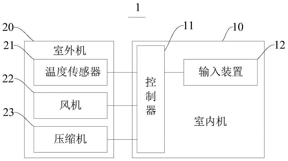 一种空调器及其控制方法与流程