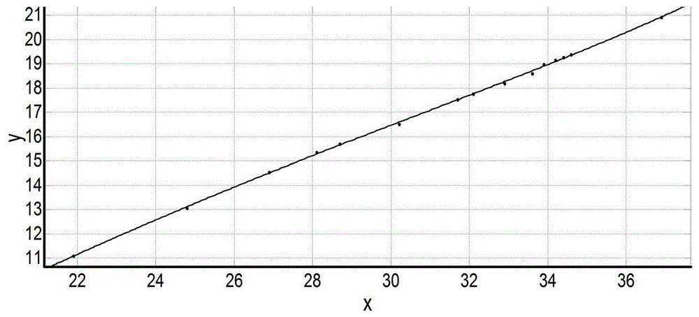 一种三相异步电动机工频运行电参数的确定方法与流程