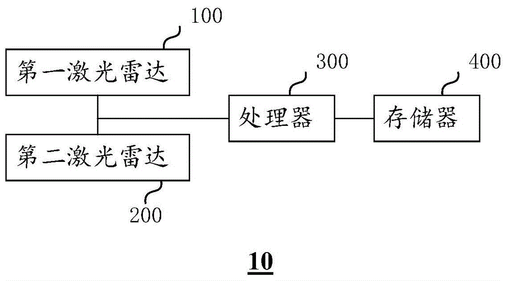 基于激光雷达生成地图的系统及方法与流程