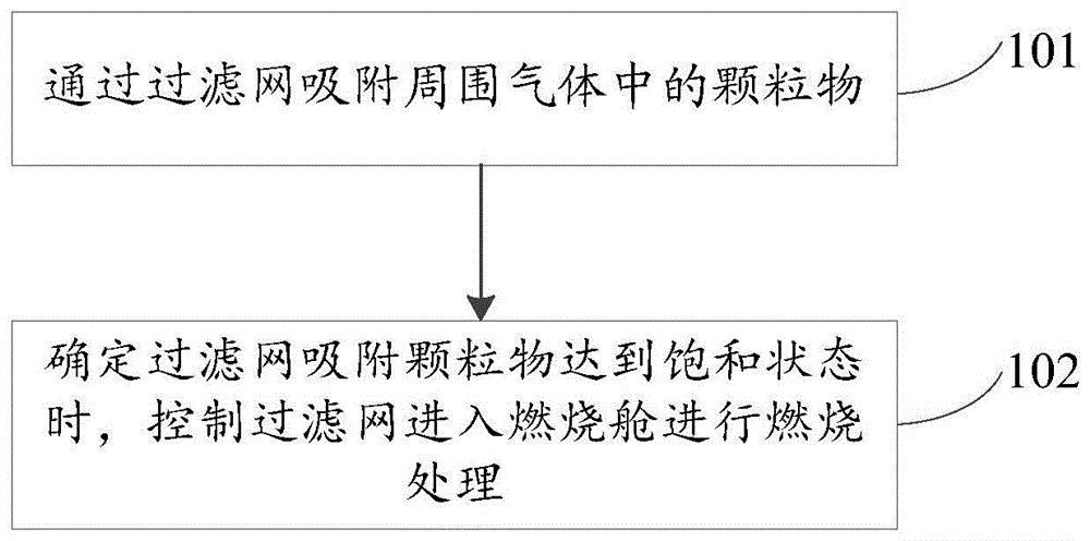 净化气体的方法、装置及存储介质与流程