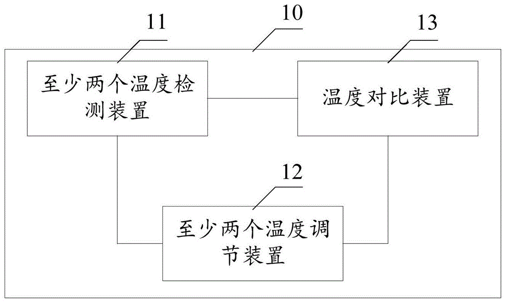 一种热交换冷却温度传感器和热交换冷却温度传感设备的制作方法