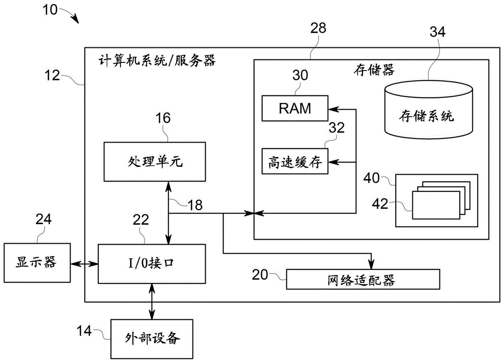 计算系统中与时间相关的虚拟现实环境的交付的制作方法