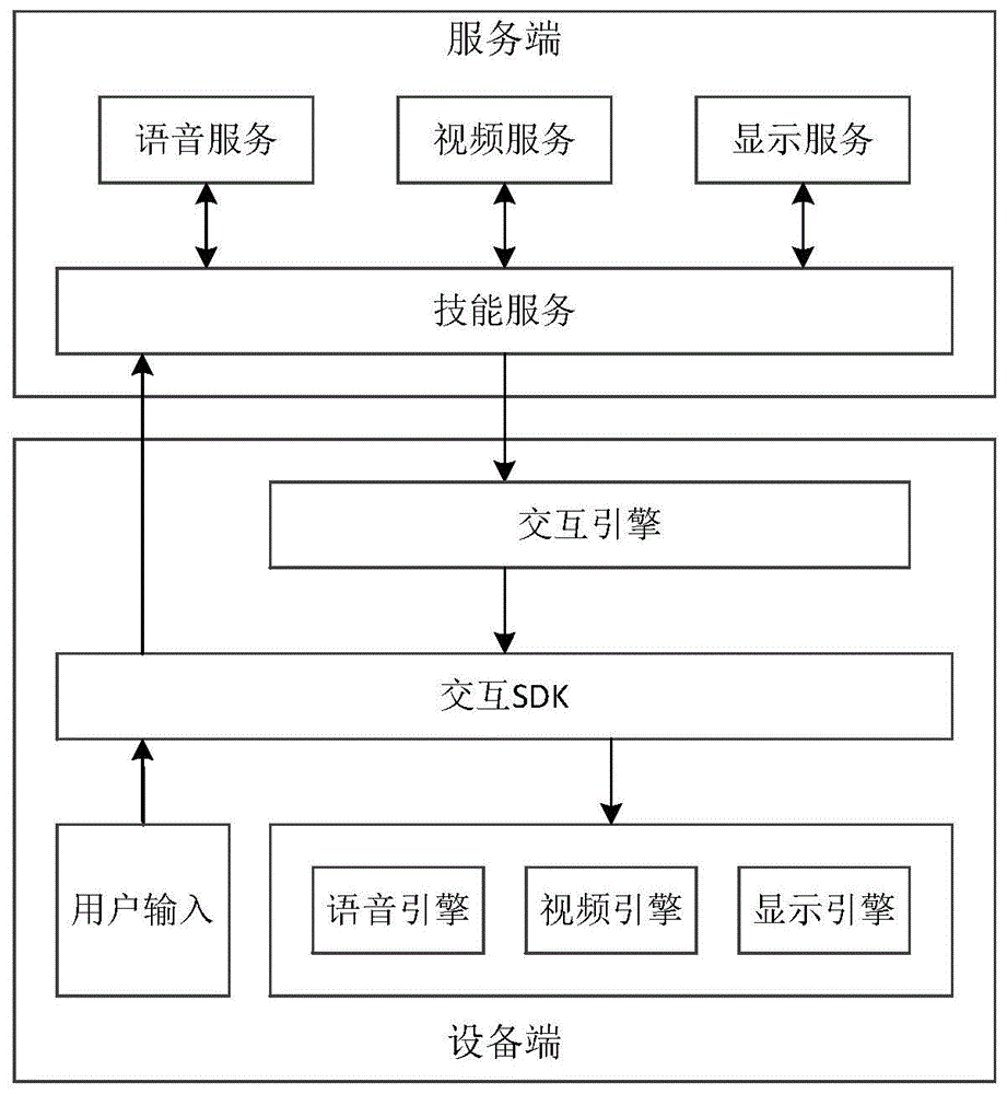 多模态交互方法、用户端设备、服务器及系统与流程