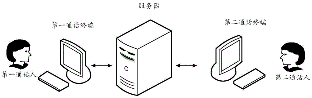 基于语音识别的通信服务方法、装置、计算机设备及存储介质与流程