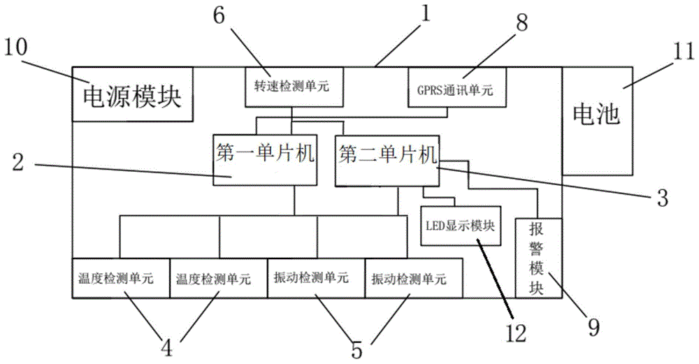 一种农业车辆运行多参数远程监控防拆除系统的制作方法