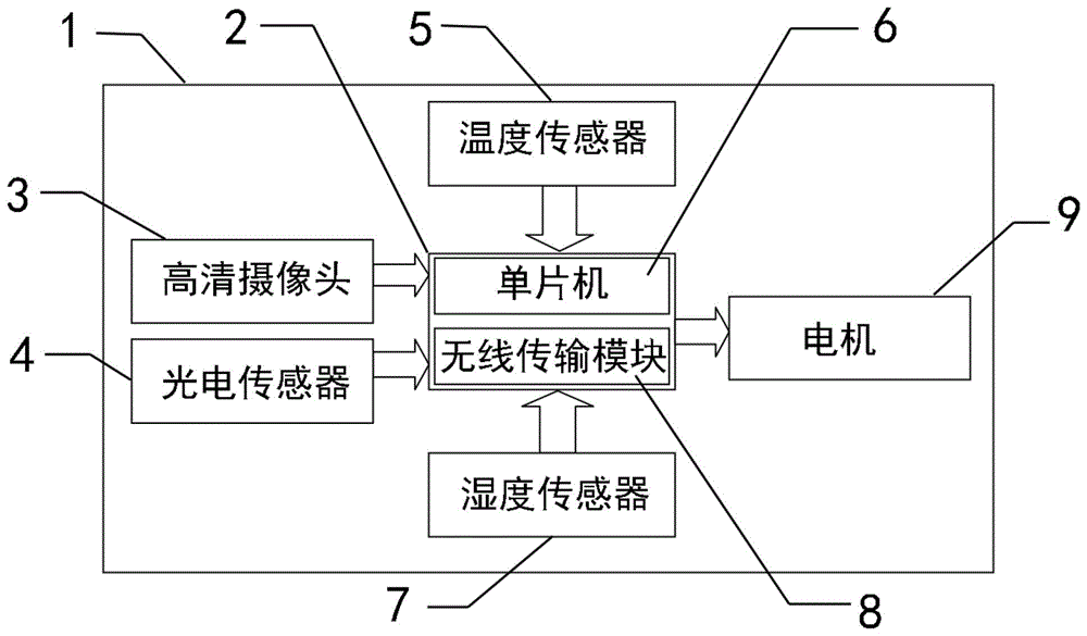 一种履带式无线控制巡检小车的制作方法