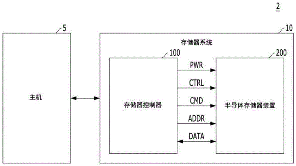 存储器系统的编码器和解码器及其方法与流程