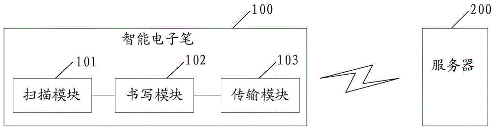 数据处理方法及相关产品与流程