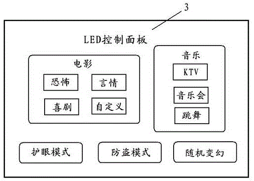 娱乐用灯光变幻系统的制作方法