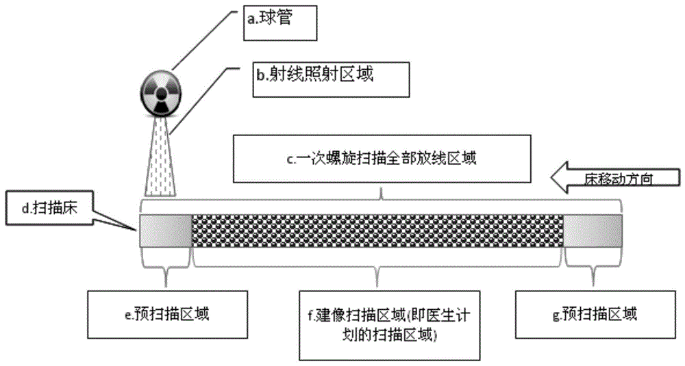 一种螺旋扫描方法及装置与流程