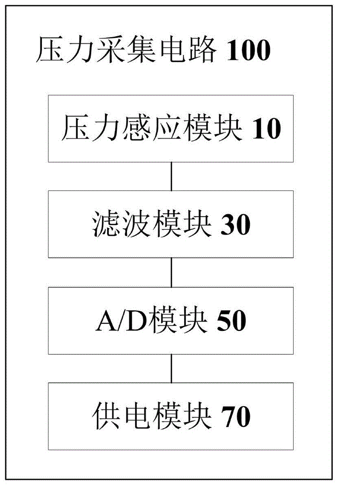 压力采集电路及人机互动体感车的制作方法