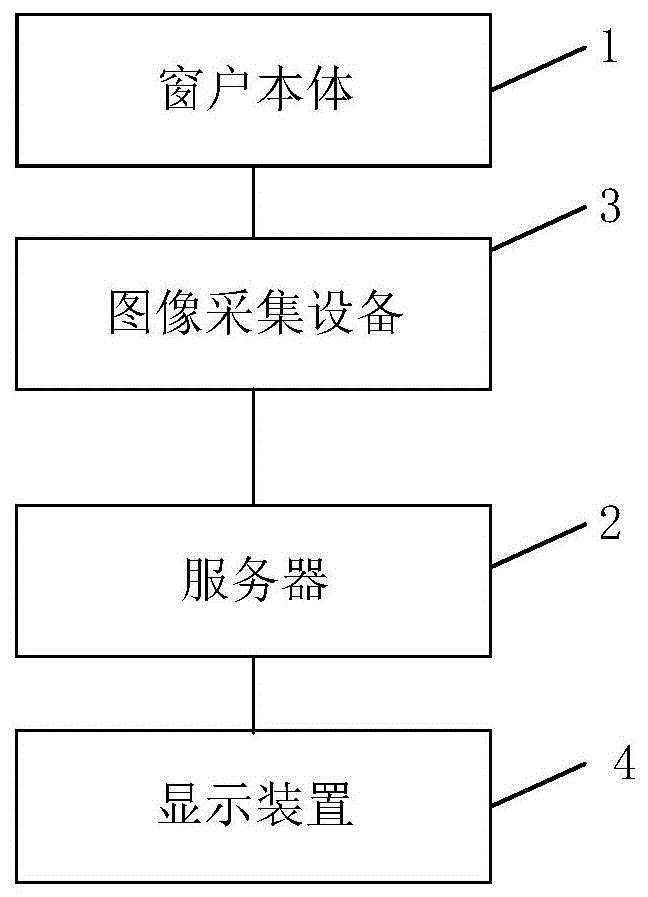 智能窗户的制作方法