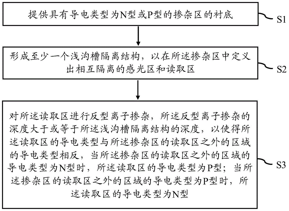 半导体器件及其制造方法与流程