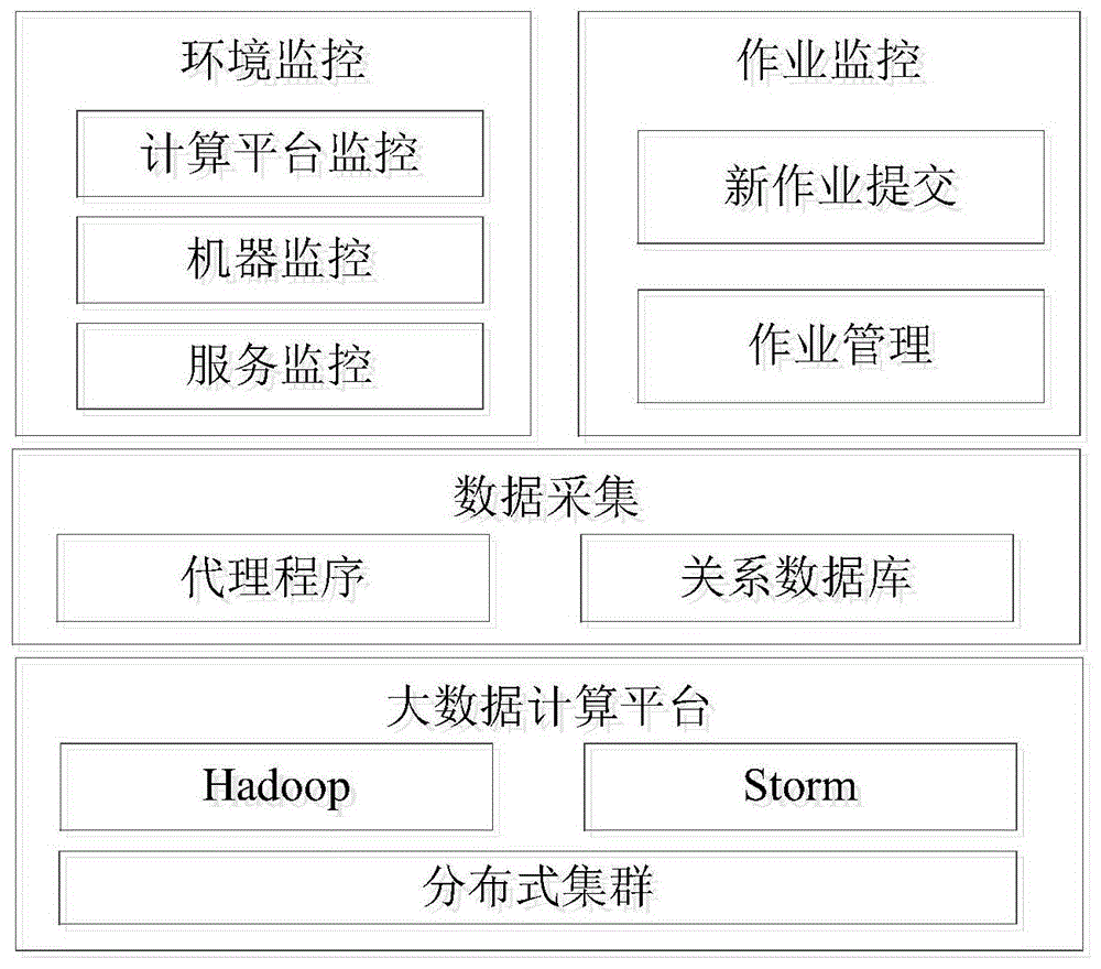 大数据计算平台监控系统及方法与流程