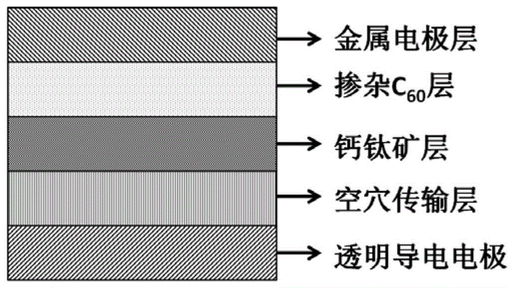 一种钙钛矿型太阳电池及其制备方法与流程