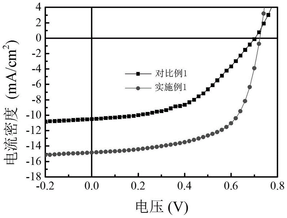 一种基于无机化合物添加剂的有机薄膜太阳能电池及其制备方法与流程