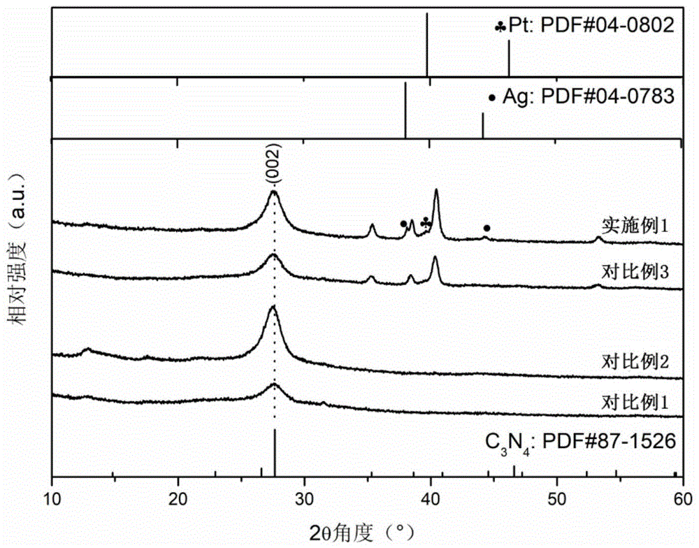 一种Ag-Pt双金属负载的含有氮空位氮化碳纳米片复合光催化剂的制备方法与流程