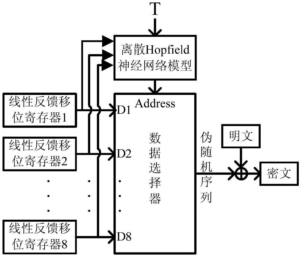 基于混沌神经网络公钥加密算法的异构传感网加密方法与流程