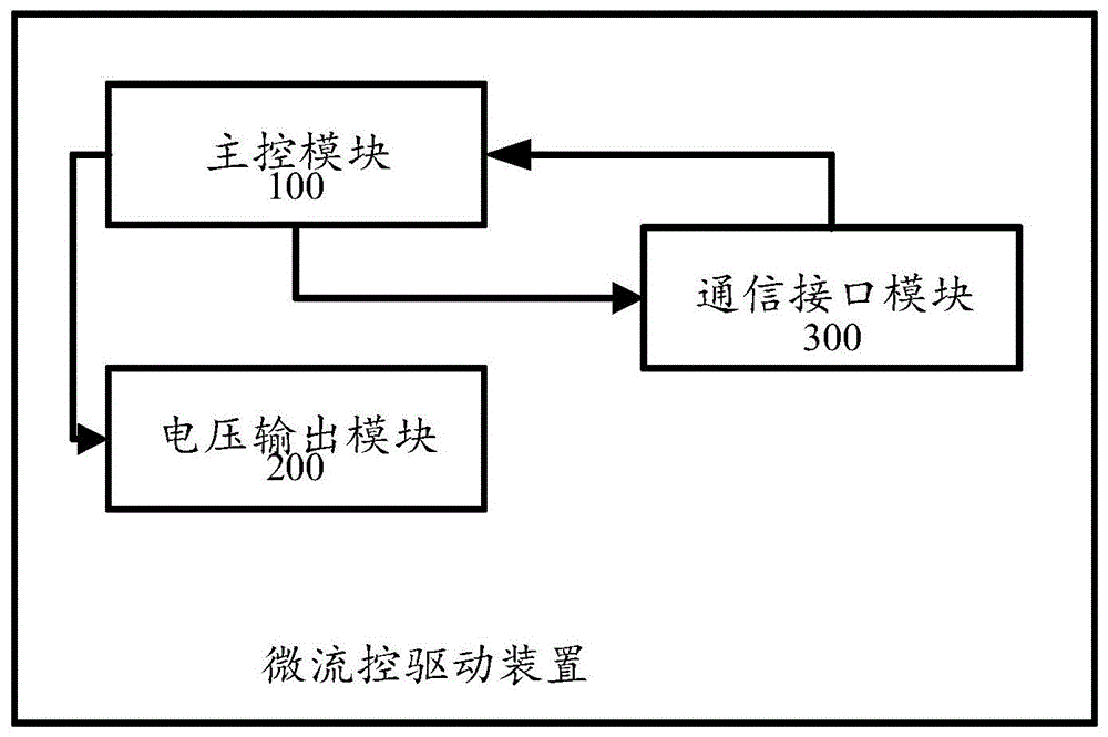 微流控驱动方法及检测系统与流程