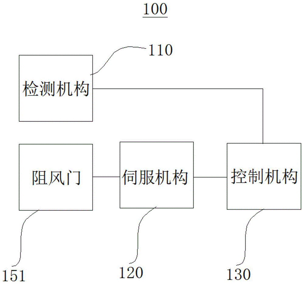 无人机发动机控制装置及方法与流程