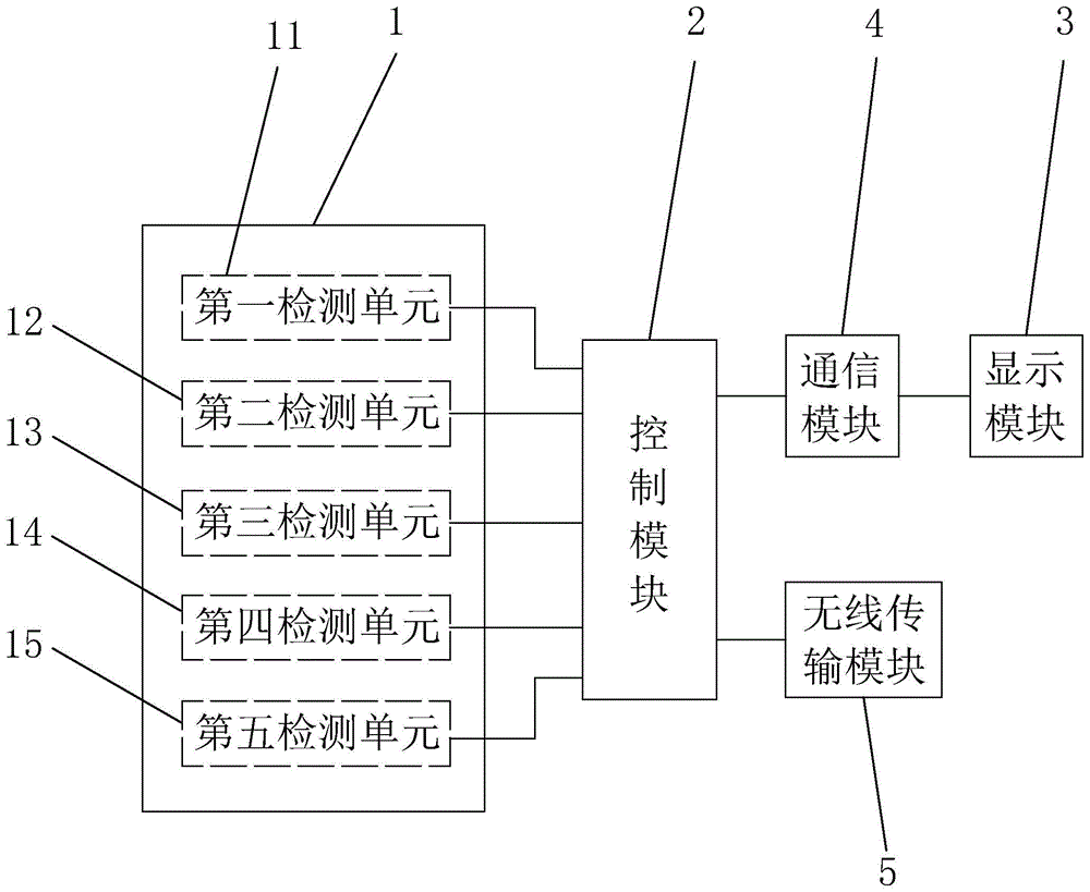 一种复合绝缘子老化检测装置的制作方法