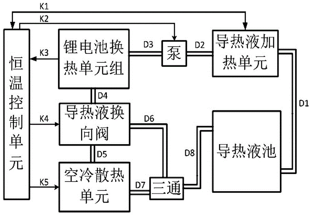 一种锂电池恒温装置的制作方法