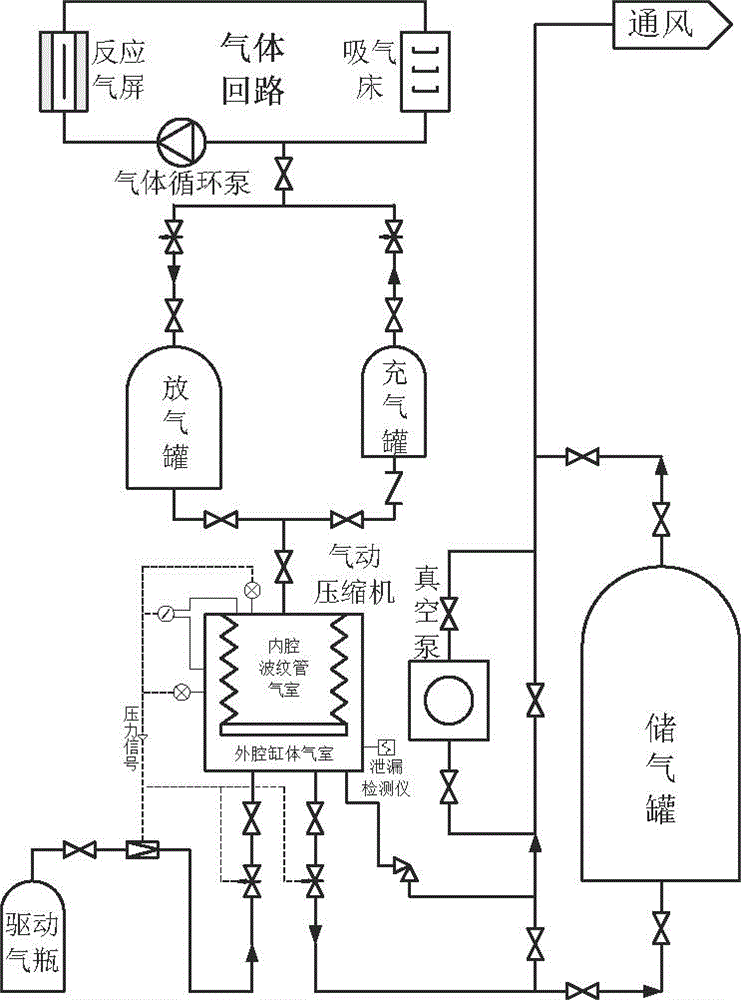 一种气体高密封中速调压系统及方法与流程