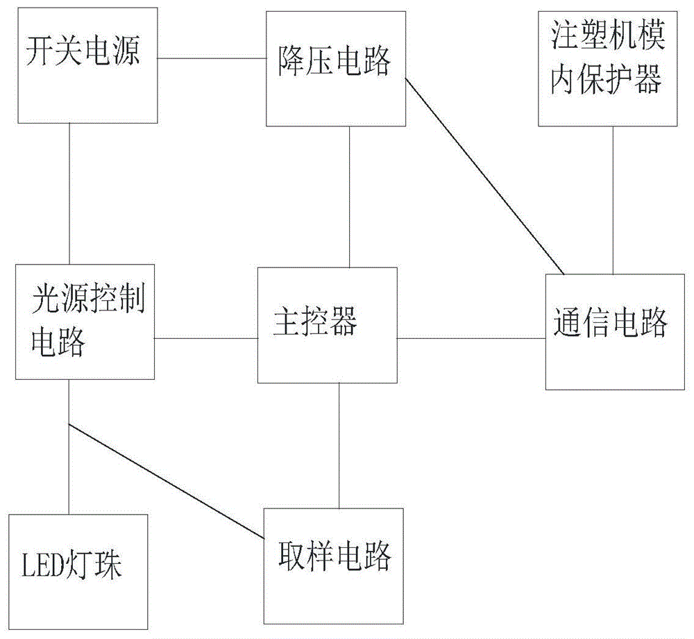 注塑机模内监控专用光源系统、监控系统和光源的制作方法