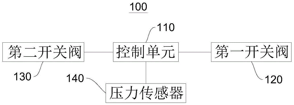 一种循环加载控制装置及方法与流程