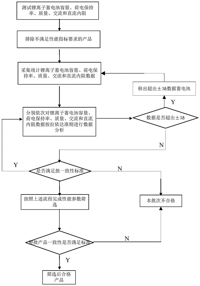 一种锂离子蓄电池批量筛选方法与流程