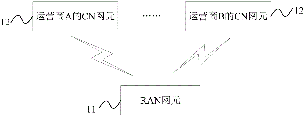 寻呼消息的流控方法、装置和系统与流程