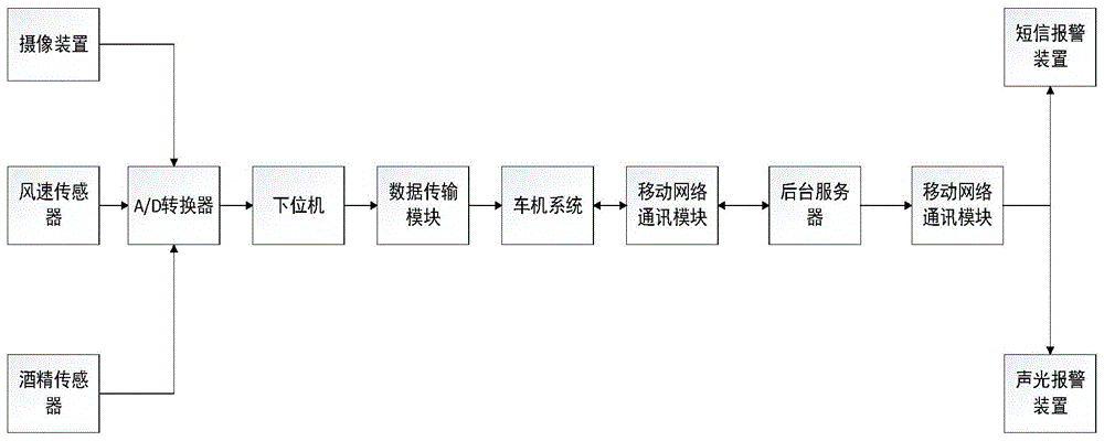 一种用于共享汽车上的非接触式智能化酒精检测系统的制作方法