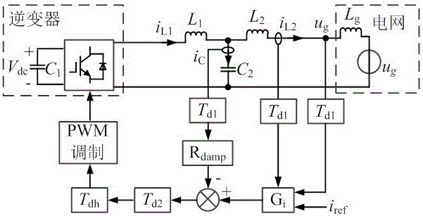 一种LCL型并网逆变器的有源阻尼方法与流程