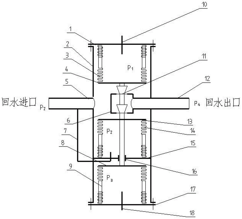 管道差压器的制作方法