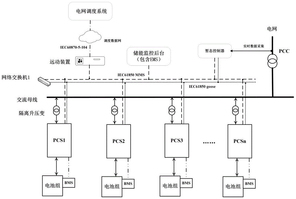 基于多网合一的储能电站系统及暂态控制方法与流程