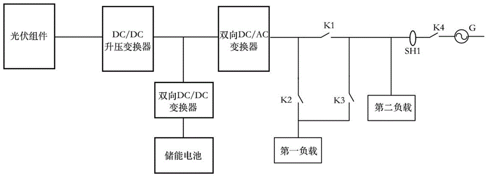 离并网光伏储能系统及其控制方法与流程