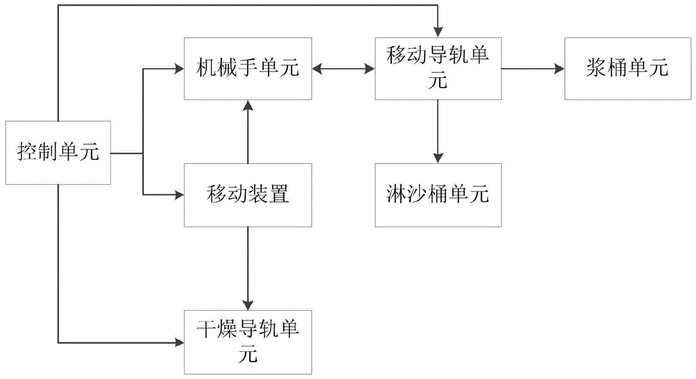 一种智能化铸件快速干燥制壳系统的制作方法