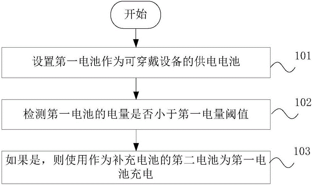 可穿戴设备的充电方法、控制装置、系统及其可穿戴设备与流程