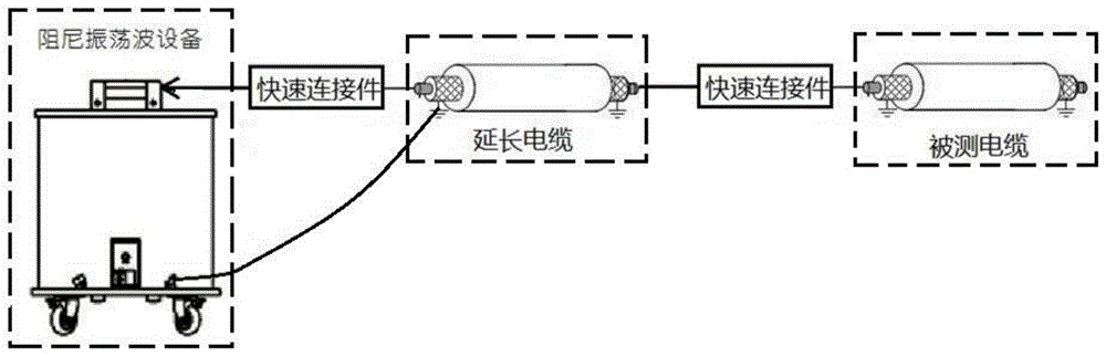 电力电缆局放定位系统的制作方法