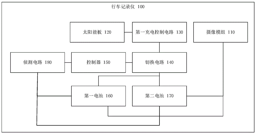 行车记录仪的制作方法