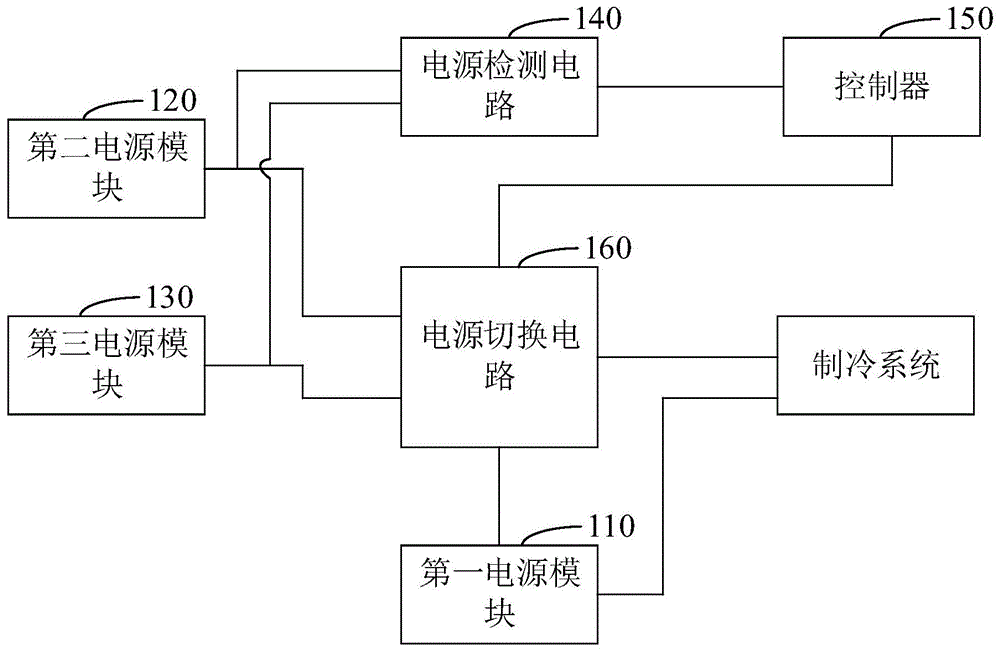 母乳冷藏装置的电源控制系统及方法与流程