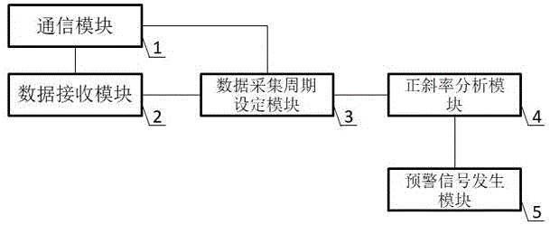 基于激光气体探测设备的监测预警系统的制作方法