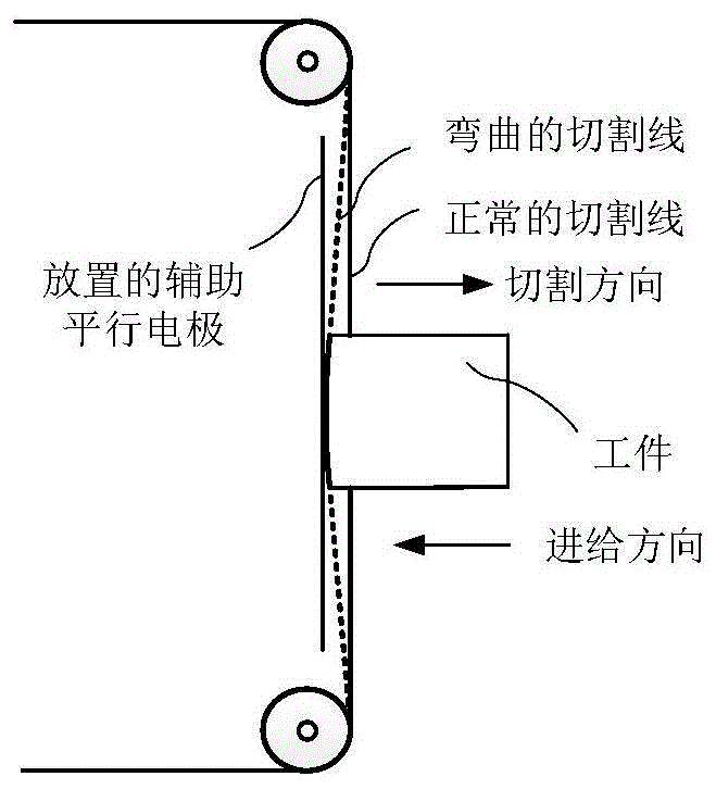 一种基于辅助平行电极的线切割弯丝检测方法与流程