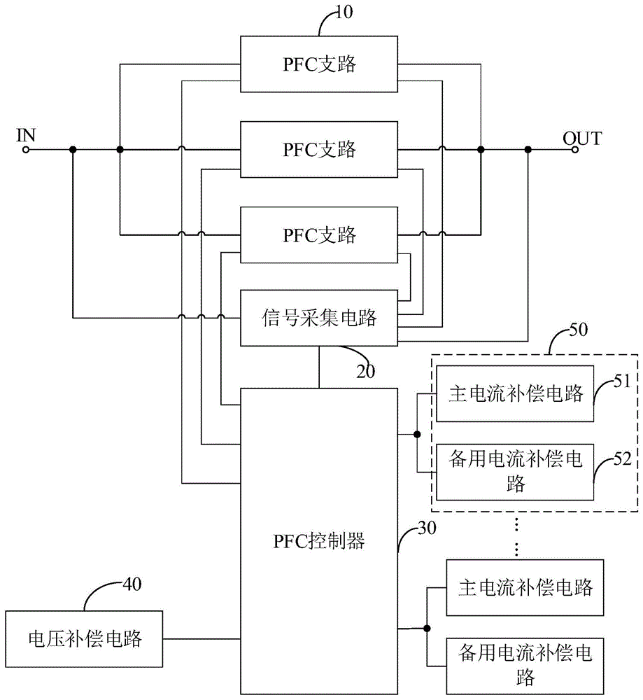 多路交错式PFC电路和空调器的制作方法