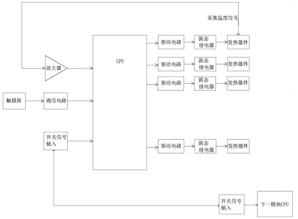 一种用于吸塑机的多路智能温控系统的制作方法