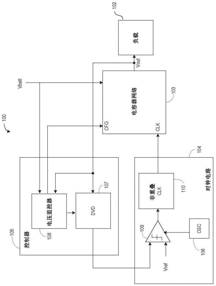 用于开关电容器调节器功率节省的技术的制作方法