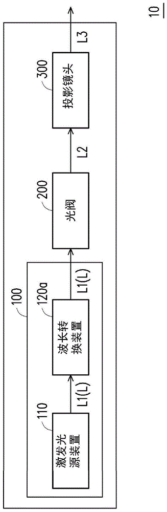 波长转换装置及投影机的制作方法